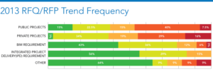 2013 RFQ/RFP Trend