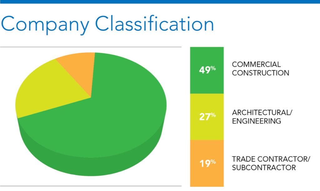 RFQ/RFP Company Classification