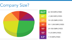 Company Size