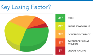 Key Losing Factor