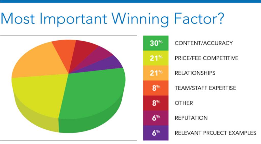 Most Important Winning Factor