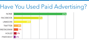 Construction Social Media Advertising