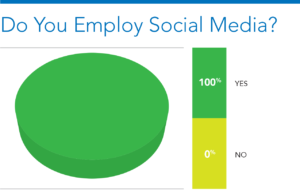 Social Media Construction Usage