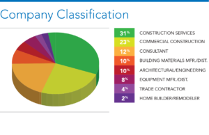 Social Media Construction Company Types