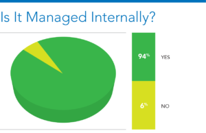 Social Media Construction Inhouse vs Outsource