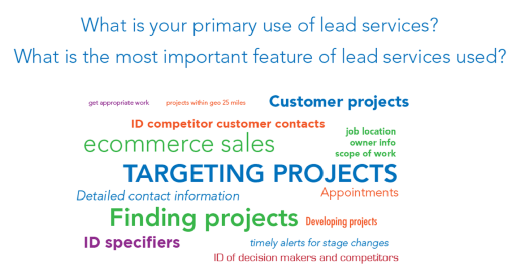 Important Feature Use Lead Services