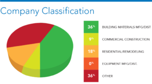 Company Classification
