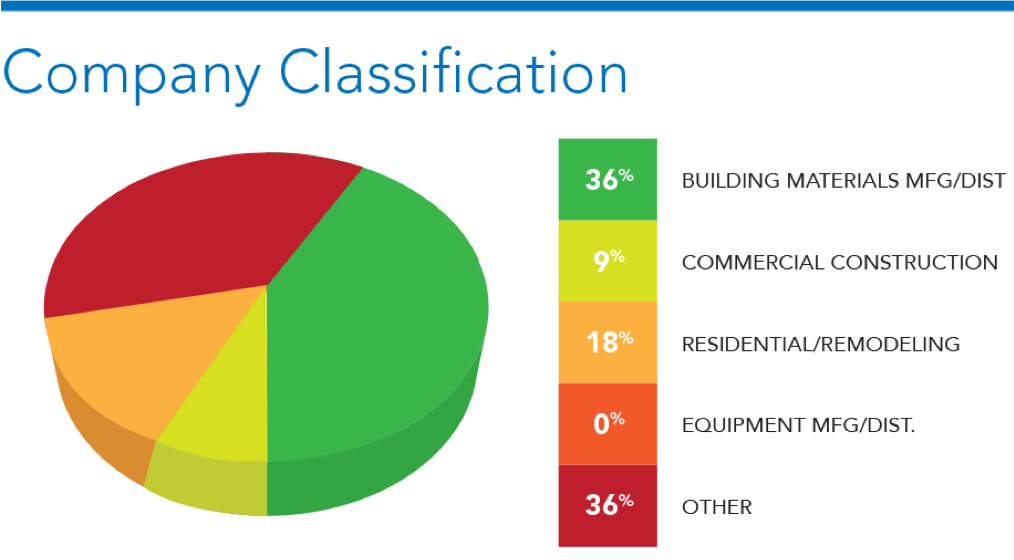 Company Classification