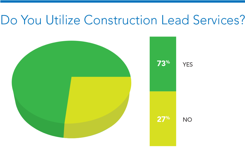 Do you utilize construction lead services